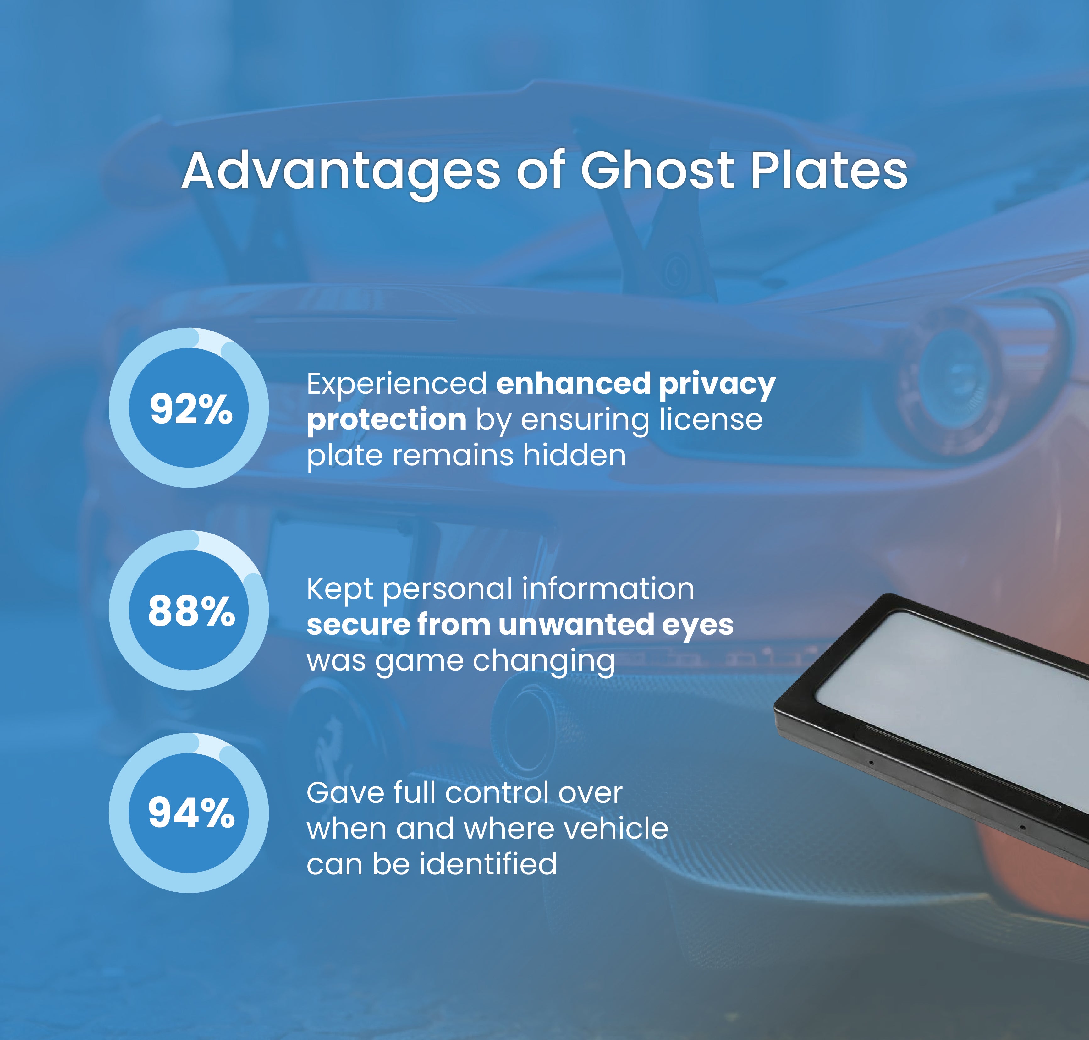 Ghost Plates